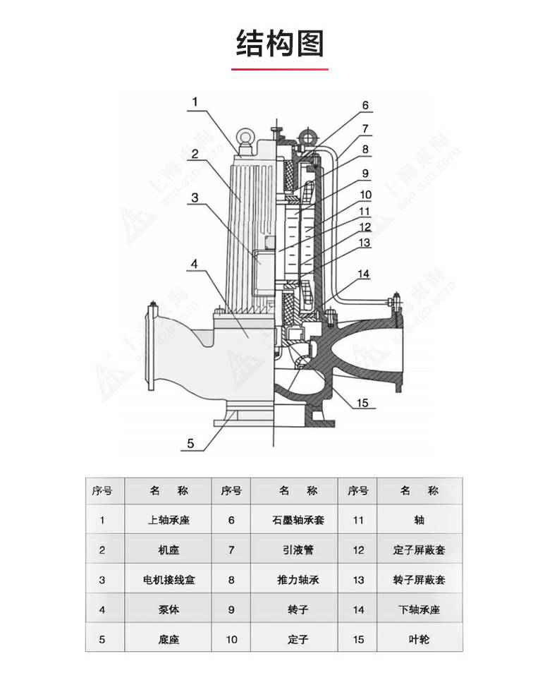 SPG型屏蔽泵_产品结构图.jpg