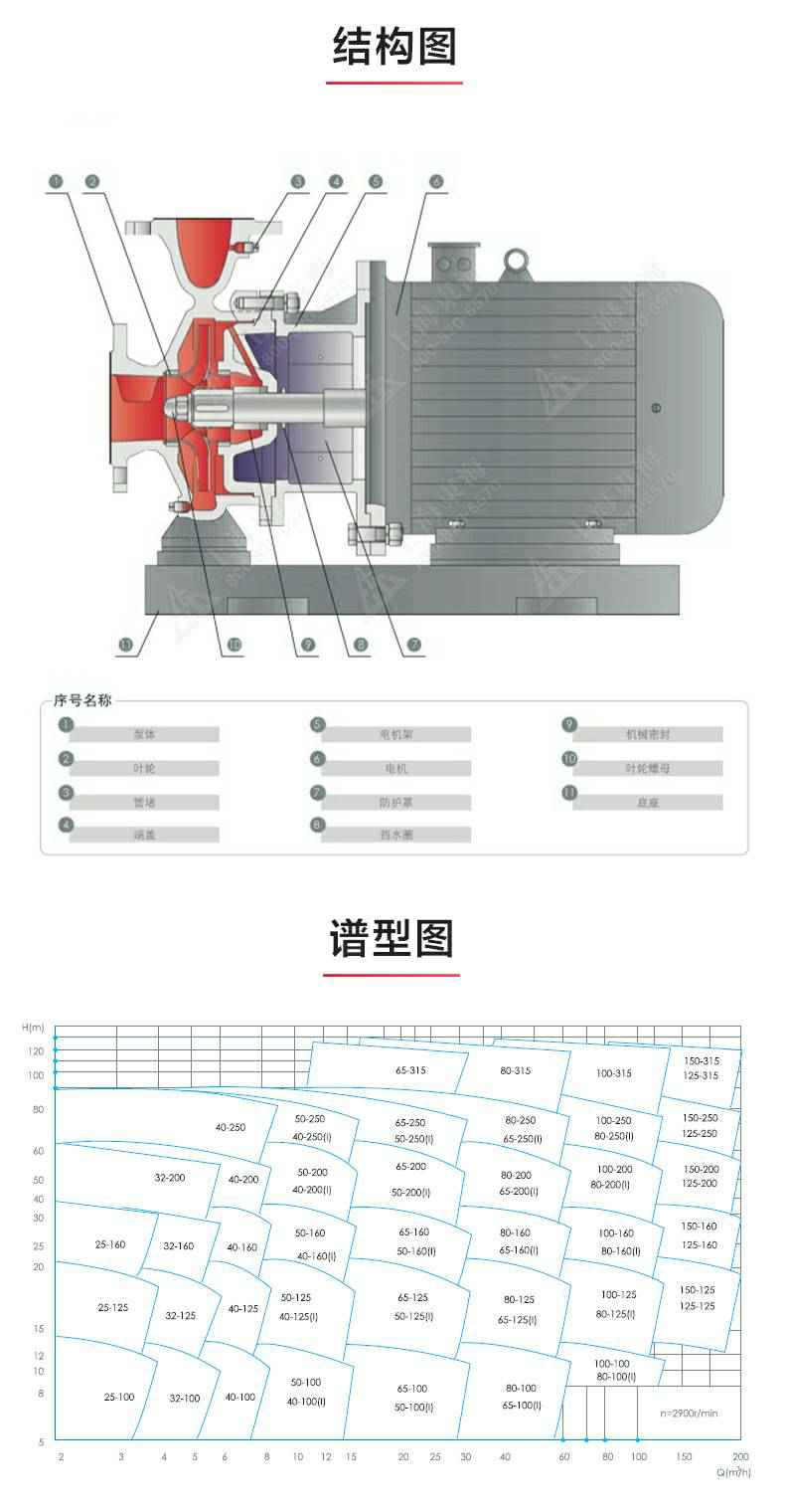 ISWBY型离心泵_03.jpg